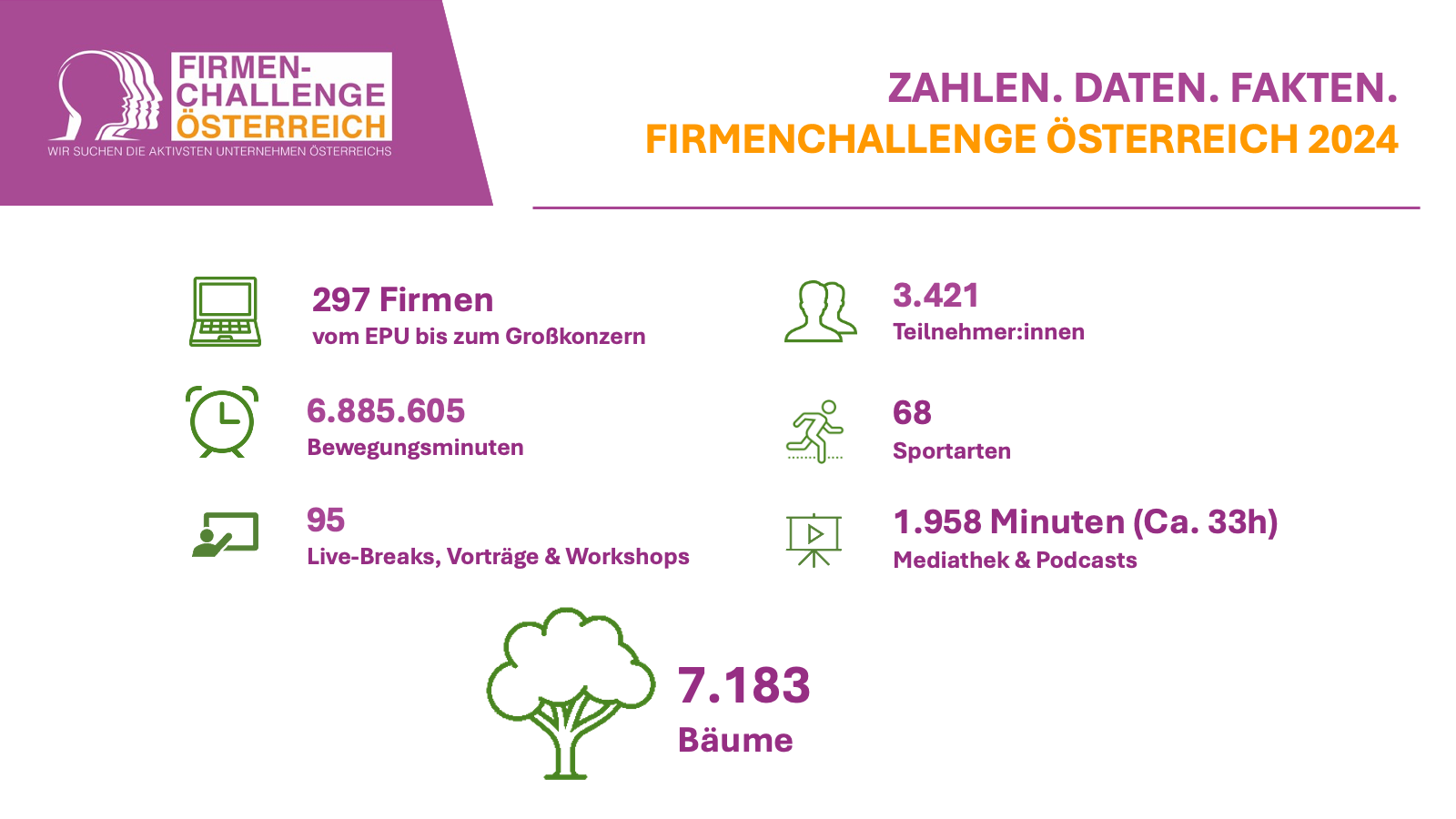 Zahlen Daten Fakten Firmenchallenge 2023